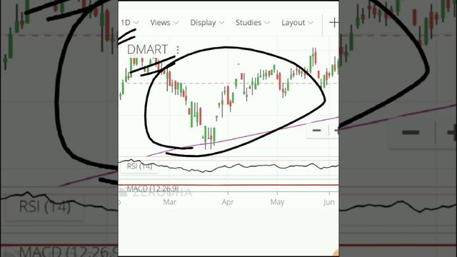 Market का बडा नाम, ये Level टूटा तो भारी गिरावट होगी, Buy On Dips & Hold смотреть онлайн