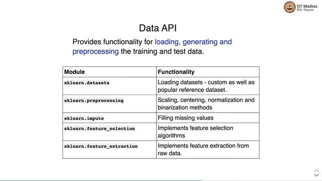 Introduction to Scikit-Learn смотреть онлайн
