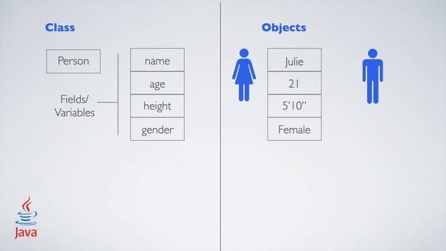 java class and objects in 1 min - free java programming смотреть онлайн