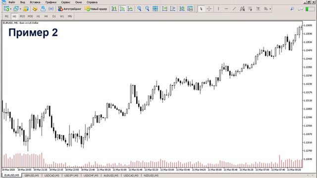 Price Action: паттерн двойной откат