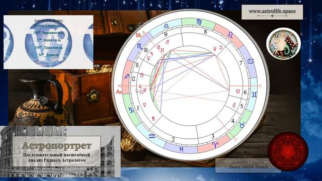 Астропортрет Анна Capricorn1983 1part смотреть онлайн