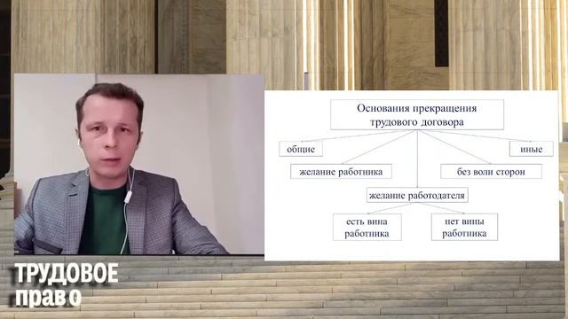 Условия прекращения трудового договора основания и порядок