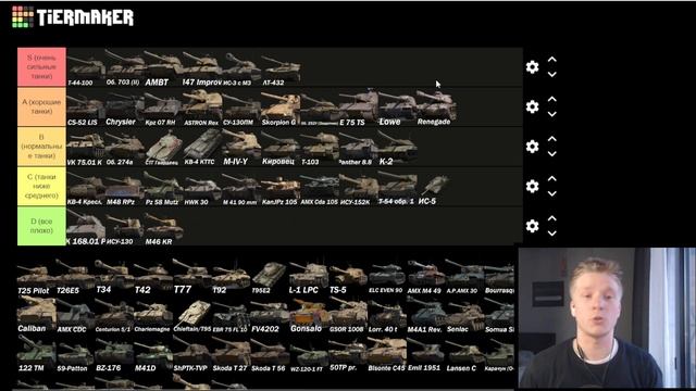 Рейтинг ВСЕХ премиум танков 8 уровня в WOT - Полный Тир Лист от Krosh'a смотреть онлайн