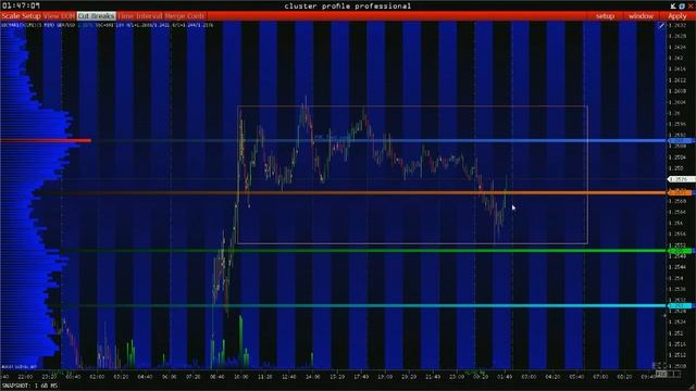 Для трейдеров. Курс обучения трейдингу. Trading room by Expert Trader. смотреть онлайн