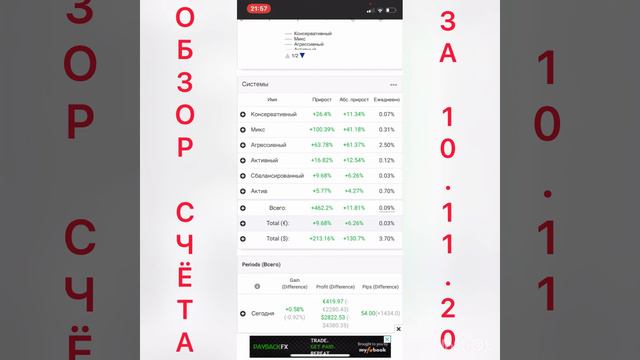Бизнес идеи и как можно получать пассивный доход на рынке Форекс с помощью торговых роботов смотреть онлайн
