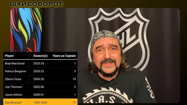 МАРШАН, Кросби, Овечкин и Макдэвид. САМЫЕ капитаны НХЛ. «Шайбоворот» 2023/24 смотреть онлайн