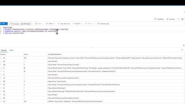 2. Kusto Query Language | KQL | Intermediate Series | summarize | count() | min | max | make_set смотреть онлайн