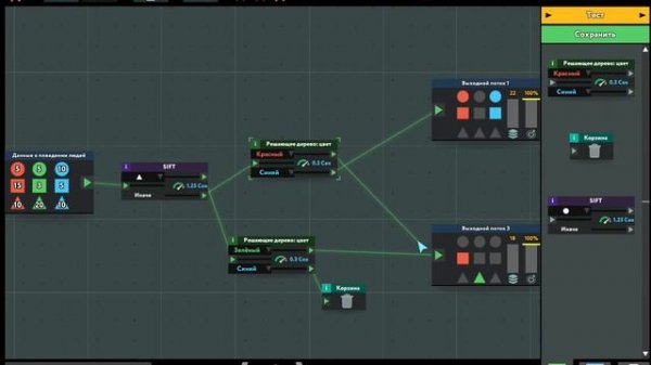 While True: learn() #2. Решающие деревья, SIFT и стартап.
