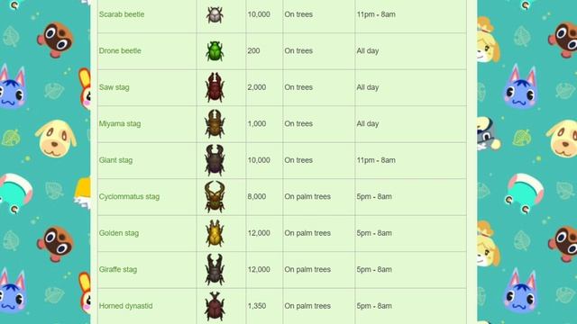 September Bugs & Fish Guide | Animal Crossing New Horizons (Northern Hemisphere) смотреть онлайн