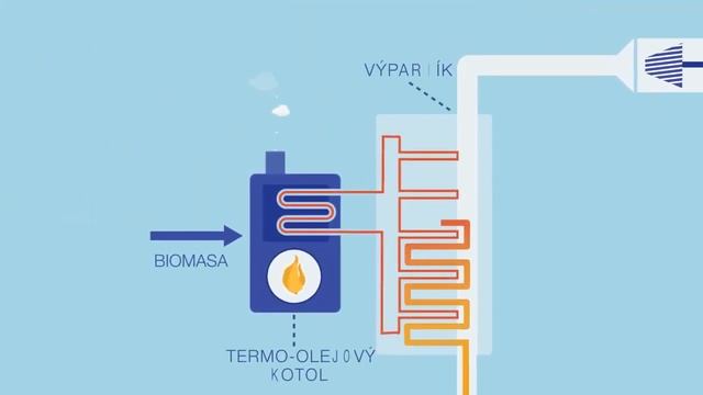 ORC Cyklus смотреть онлайн