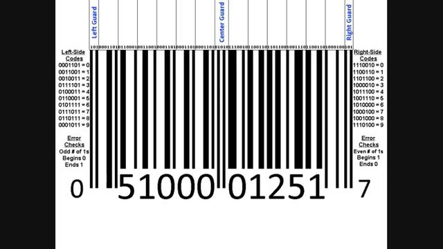How BARCODES Work смотреть онлайн