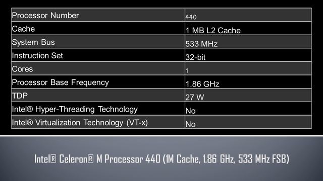 Intel® Celeron® M Processor 440 смотреть онлайн