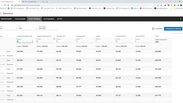План продаж с системе Deliverest смотреть онлайн