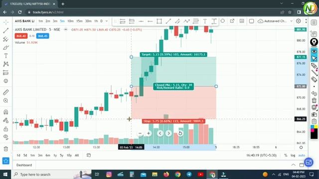 Stop loss and Target tool | How to use stop loss and target tool | Long position and Short position смотреть онлайн
