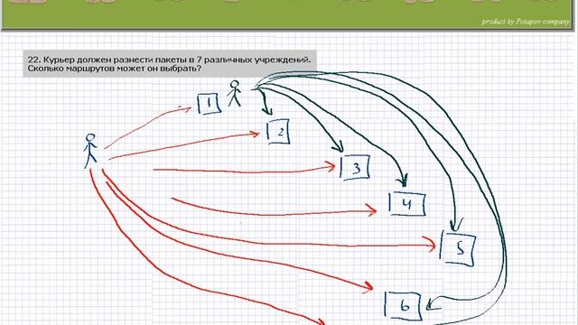 теория вероятностей задание В10 ЕГЭ-22.avi смотреть онлайн