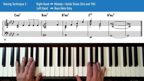 All The Things You Are - 4 Basic Piano Voicing Techniques Demonstration