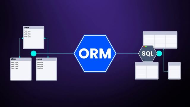 Getting Started With SQL for Application Developers - Introduction смотреть онлайн