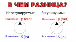 Схема гидравлическая #6 | Обозначение гидравлического насоса | DIN ISO 1219