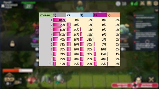 ЧТО ТАКОЕ ПУЛ И КАК ОН РАБОТАЕТ? КОГДА РОЛИТЬ? КОГДА АПАТЬ ЛВЛ? AUTO CHESS MOBILE ГАЙД! смотреть онлайн