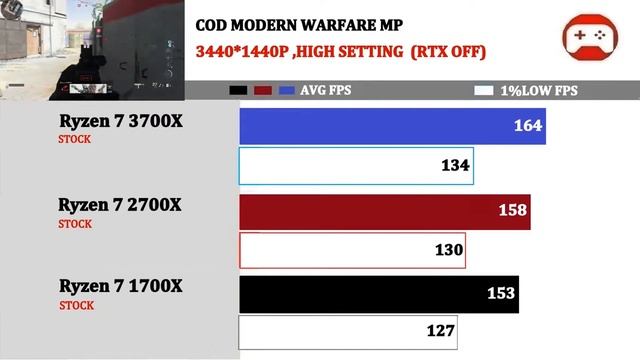 Процессоры amd | Лучший процессор | Проблемы AMD смотреть онлайн
