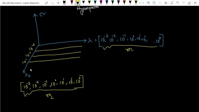 Hyperparameters and Random Search | #Logistic_Regression | Lec 9 смотреть онлайн