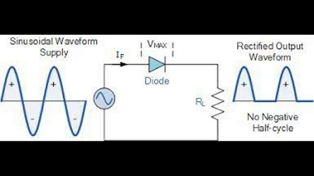 Uncovering The Mystery Of Clipper Circuits  #clippers