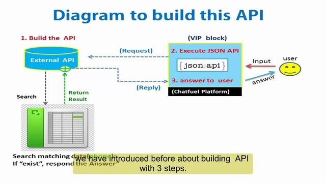 JSON API to power your Chatfuel Chatbot: Introduction and its application смотреть онлайн