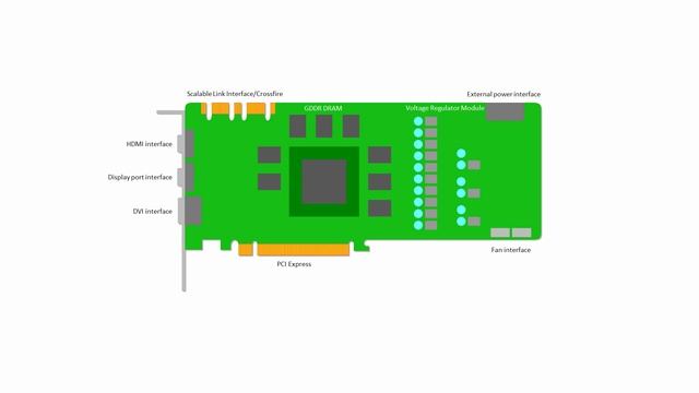 Graphics Processing Unit (GPU) смотреть онлайн