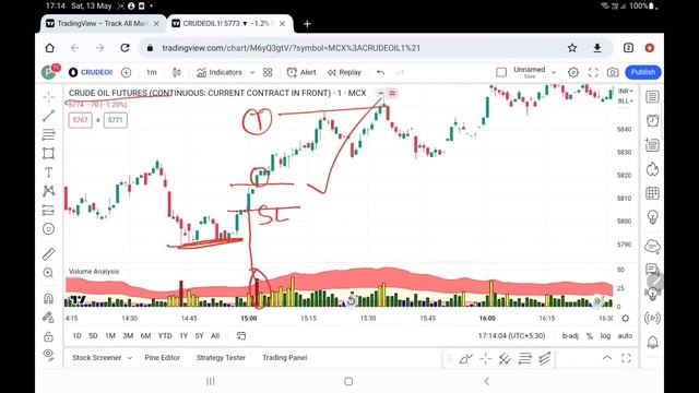 1 Min Scalping Trading Strategy | Ultra High Volume Strategy | Boom Trade смотреть онлайн