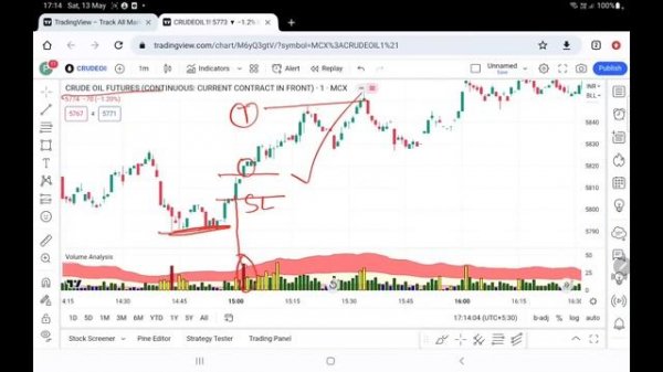 1 Min Scalping Trading Strategy | Ultra High Volume Strategy | Boom Trade