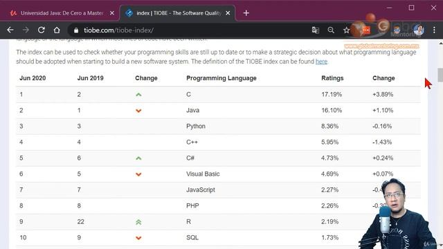 Universidad Java: De Cero a Master +93 hrs (JDK 14 update)! - learn Java смотреть онлайн