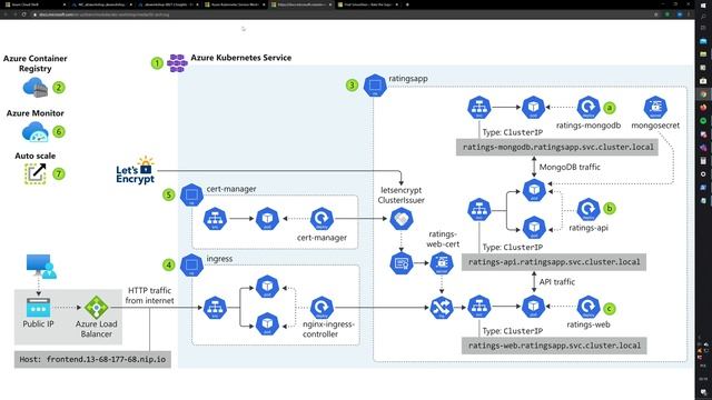 Lab 04 - Kubernetes in action on Azure The Azure Kubernetes Workshop - Programowanie usług w chmurz смотреть онлайн