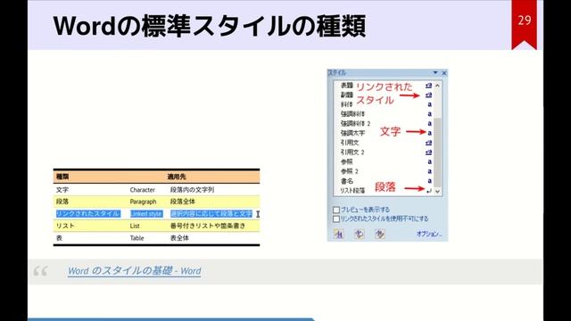 Standardization of Document Style (LibreOffice Kaigi 2016.12) смотреть онлайн