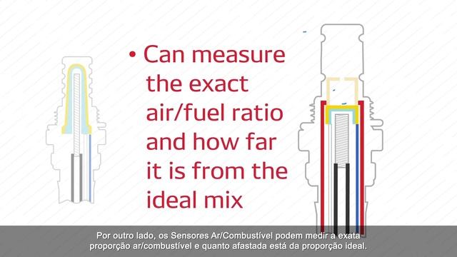 DENSO Oxygen Sensor vs Air Fuel Sensor Overview PT смотреть онлайн
