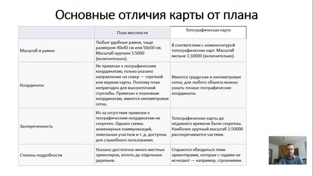 План и карта, канд. геогр. наук, доцент Филобок Анатолий Анатольевич смотреть онлайн