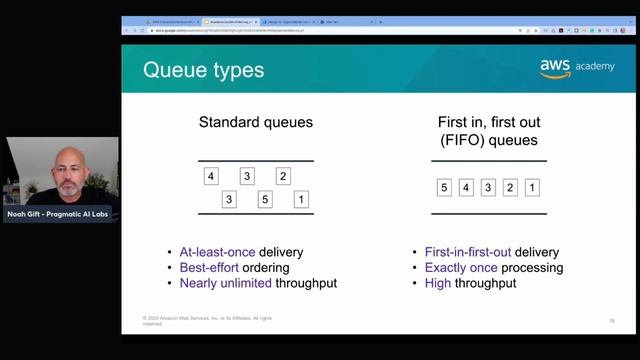 52 weeks AWS: Episode 20 - Solutions Architect-Decouple смотреть онлайн