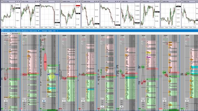 Московская биржа. Скальпинг. Торговые ситуации на акции Яндекс (#YNDX) и Распадская (#RASP) смотреть онлайн