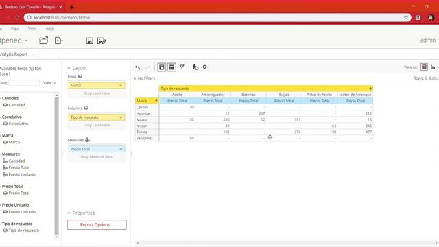 Explicación Pentaho Business Analytics смотреть онлайн