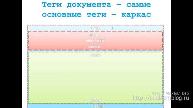 Основные html-теги формирующие каркас. #08 смотреть онлайн
