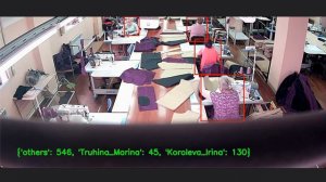 Computer Vision Employees