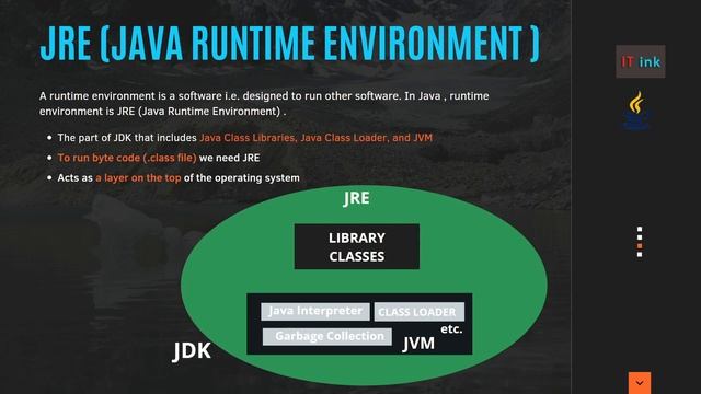 Java Development Environment | What is JDK, JRE, JAVA Memory, JVM ? смотреть онлайн