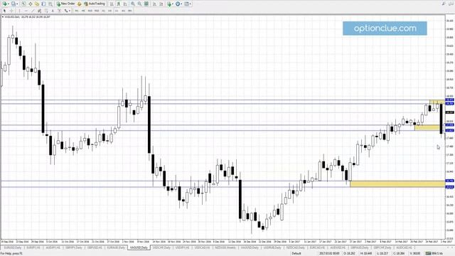 Роль уровней в торговом плане смотреть онлайн