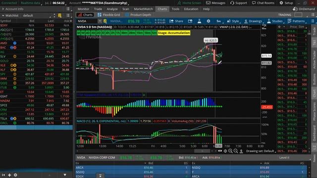 Scanner Secrets with STOCKBEEP SCANNER! смотреть онлайн