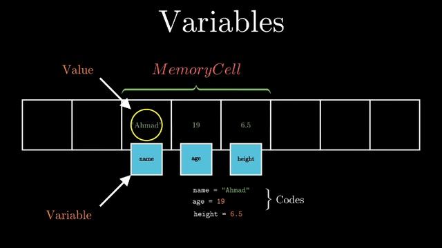 Animating Python# 2- Variables смотреть онлайн