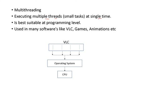 Difference between Multitasking, Multiprocessing and Multi threading смотреть онлайн