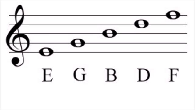How To Read Notes On The Treble Clef - Basic Music Theory Lesson For Beginners смотреть онлайн