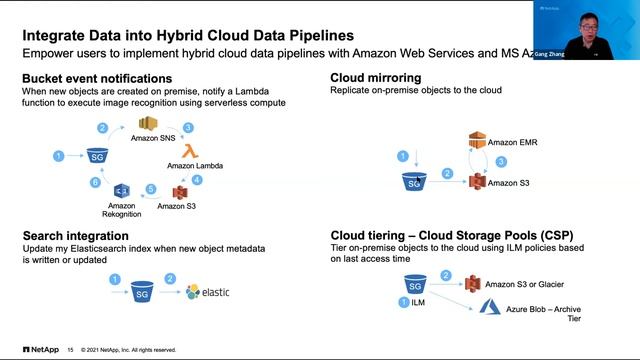 Gain Control of Unstructured Data | Webinar смотреть онлайн