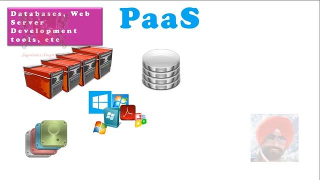 SaaS PaaS IaaS | AZ-900 Video 4 | Cloud computing Service Model in Hindi смотреть онлайн