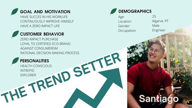 BoxGo - Digital Marketing Presentation 21/22