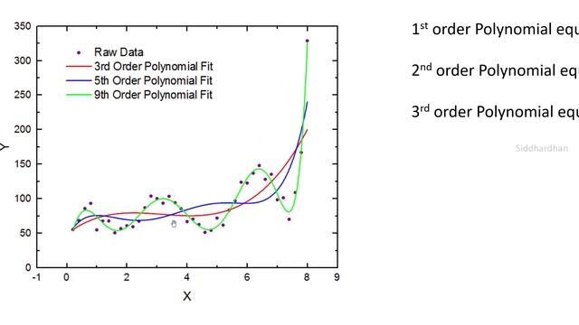 7.4.1. Lasso Regression - Intuition смотреть онлайн